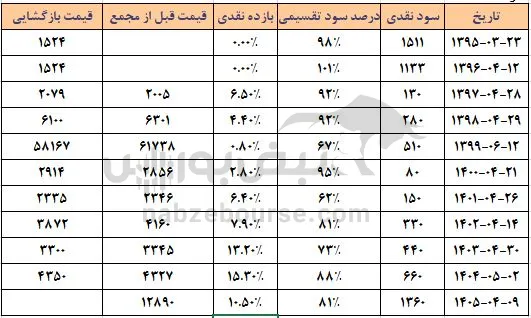 زبینا