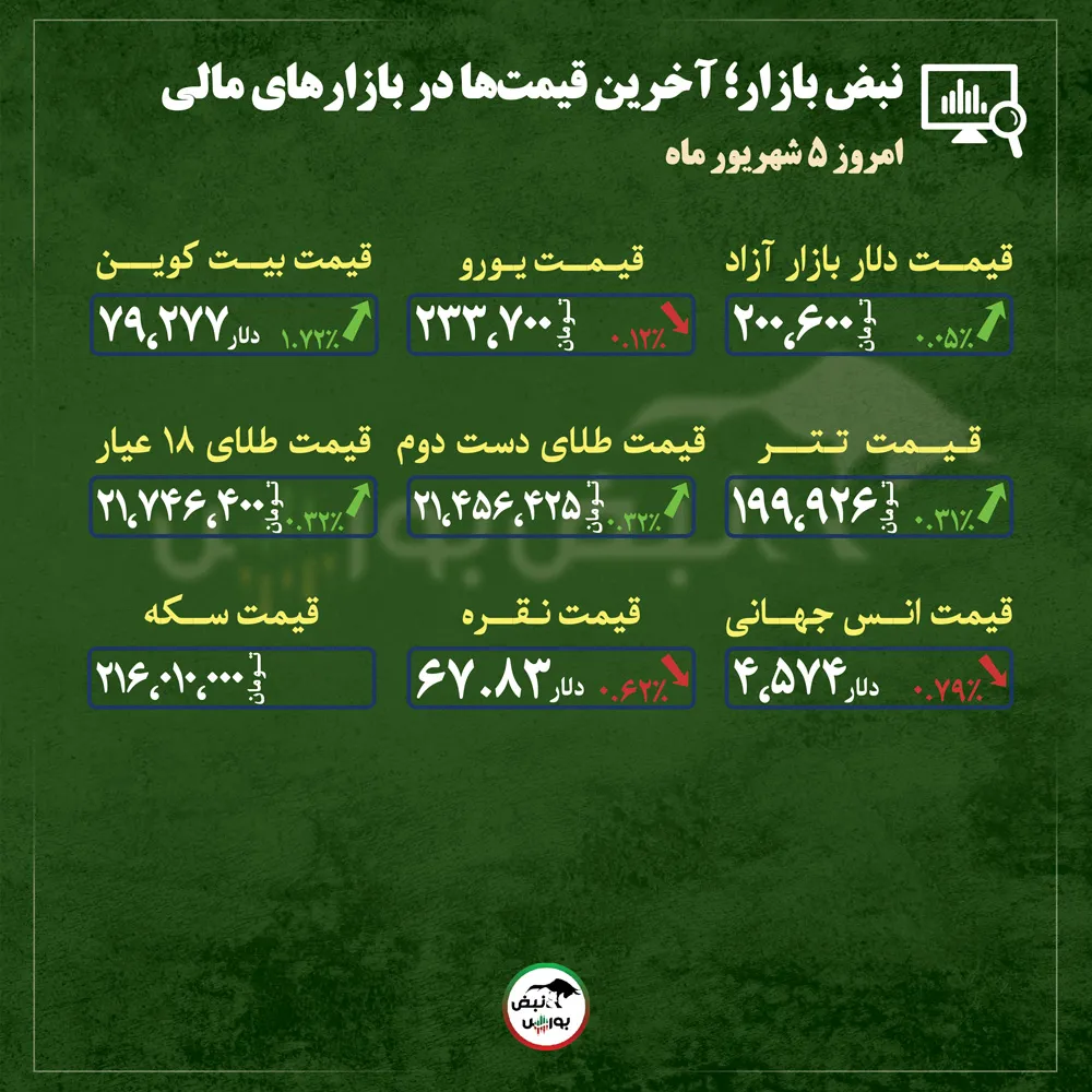 گزارش بازار