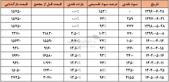 سیتا سیتا