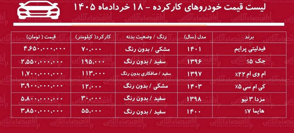 لیست قیمت خودروهای کارکرده خردادماه ۱۴۰۵