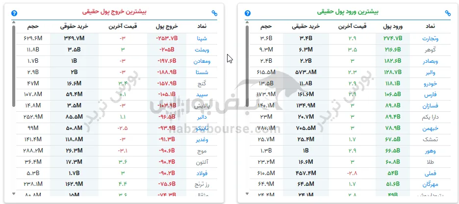 پول حقیقی پول حقیقی