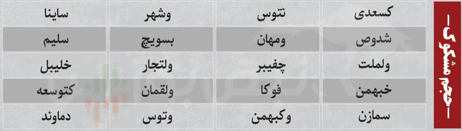 ترین های بورس امروز ترین های بورس امروز