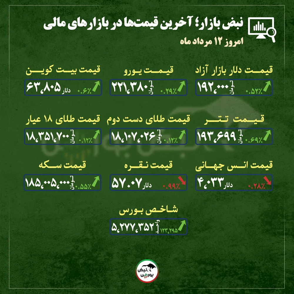 گزارش بازار گزارش بازار