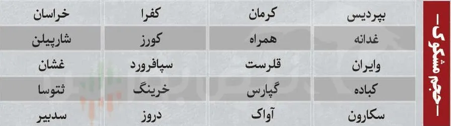 فیلتر بورس فیلتر بورس