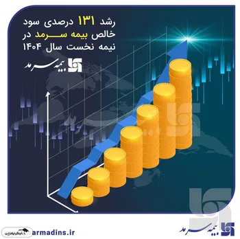 رشد ۱۳۱ درصدی سود خالص بیمه سرمد در نیمه نخست سال ۱۴۰۴؛/ تمرکز بر توسعه پرتفوی، کنترل خسارت و مدیریت هوشمند منابع، ثمر داد