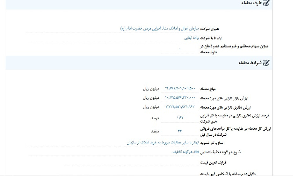 نماد ثامید پس از افشا متوقف شد
