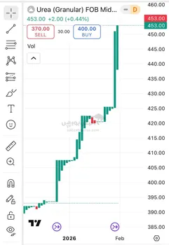 رشد مجدد اوره