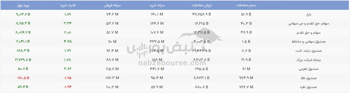 صندوق