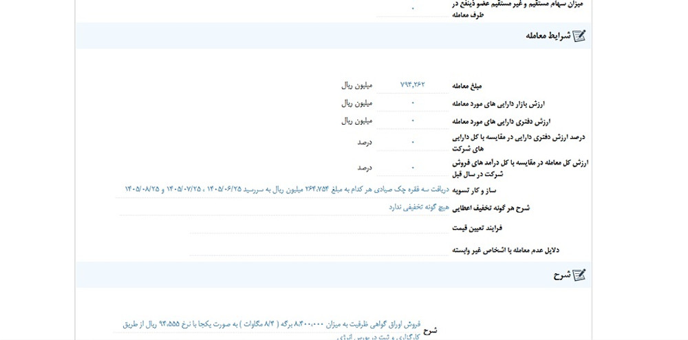 توقف نماد آبادا به علت افشای اطلاعات گروه ب