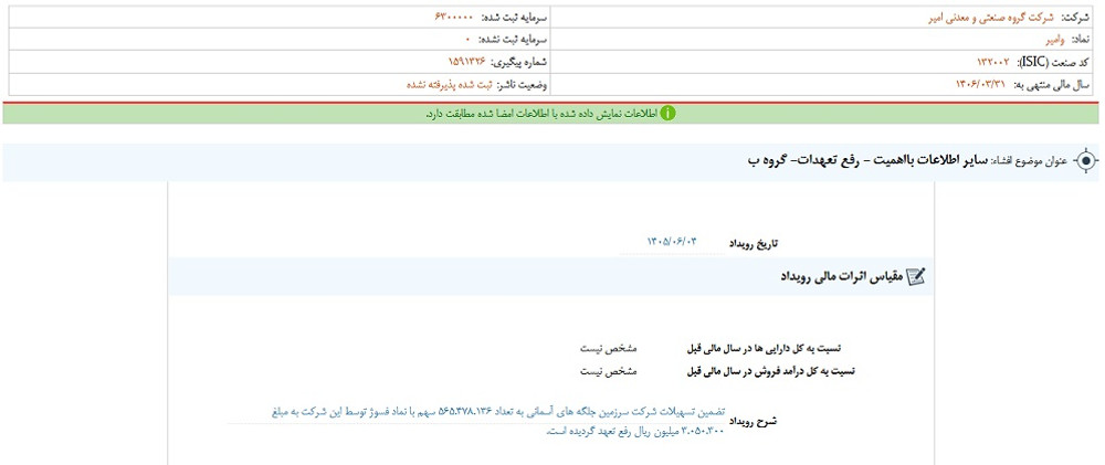 وامیر روی تابلو متوقف شد