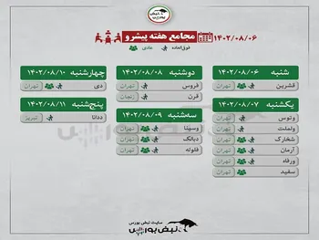 کدام نماد‌ها هفته جاری مجمع برگزار می‌کنند؟ | دو نماد بانکی چرا مجمع برگزار می کنند؟
