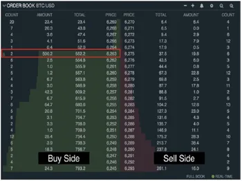 اقدامی برای افزایش شفافیت در بورس