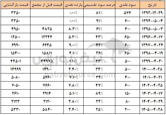 کیمیا