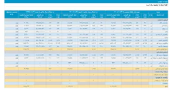 گزارش عملکرد غزر منتشر شد