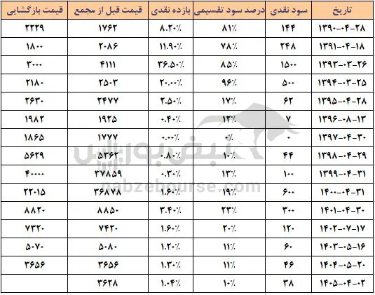 فولای