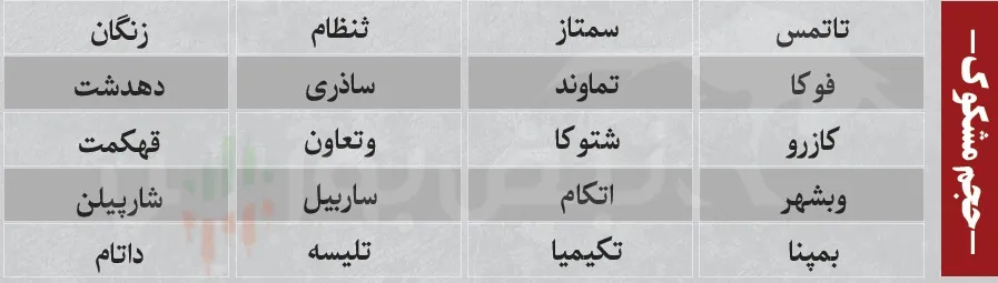 ترین های بورس چهارشنبه ترین های بورس چهارشنبه
