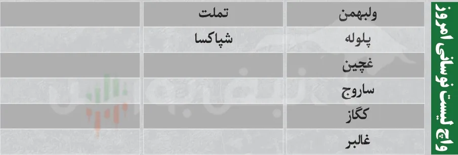 ترین های بورس امروز ترین های بورس امروز