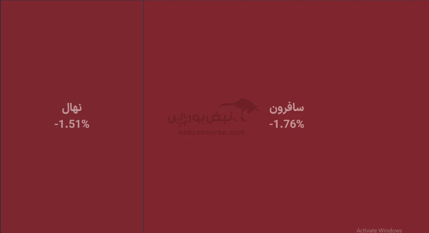 صندوق صندوق