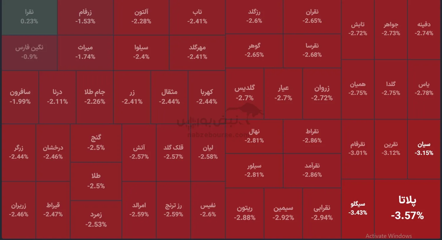 صندوق صندوق