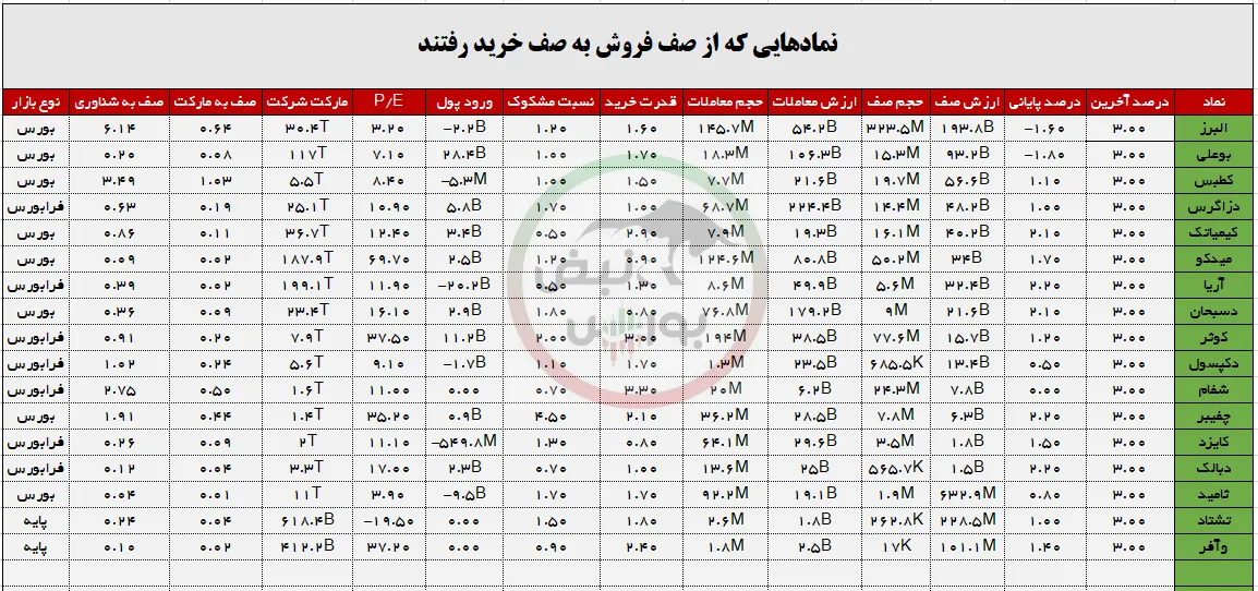 صف خرید و فروش صف خرید و فروش