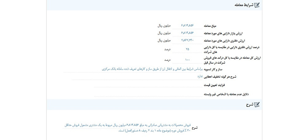فسوژ روی تابلو متوقف شد