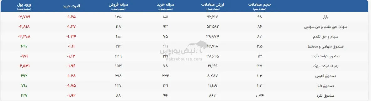 صندوق