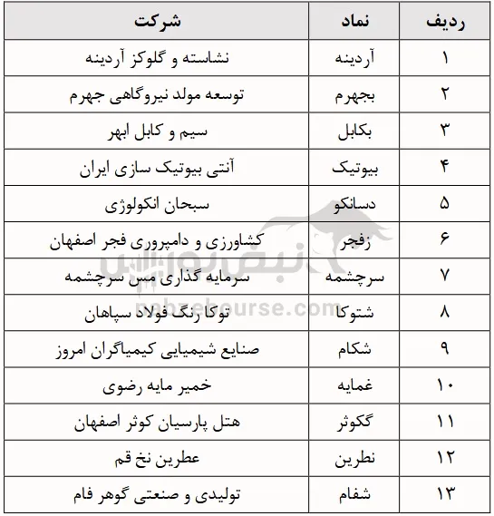 تصمیم مهم فرابورس برای سهامداران تصمیم مهم فرابورس برای سهامداران