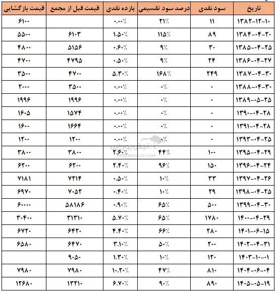 پارتا پارتا