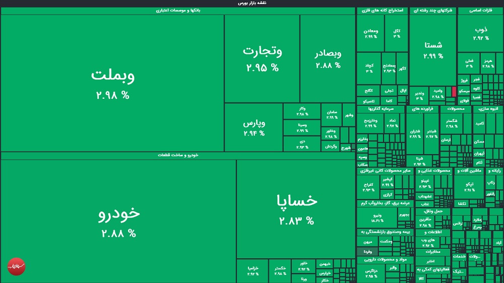 گزارش بورس امروز شنبه ۲۳ خرداد ماه ۱۴۰۵