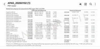 نرخ فرآورده‌های نفتی خلیج فارس – نشریه پلتس/ پنج‌شنبه ۲ ژانویه ۲۰۲۶