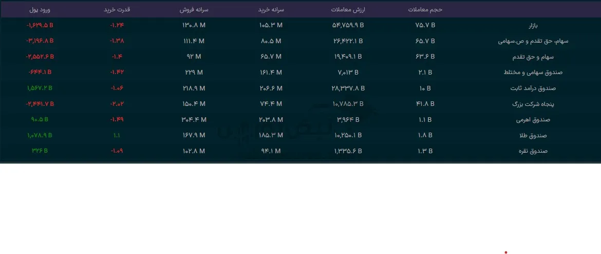 صندوق صندوق