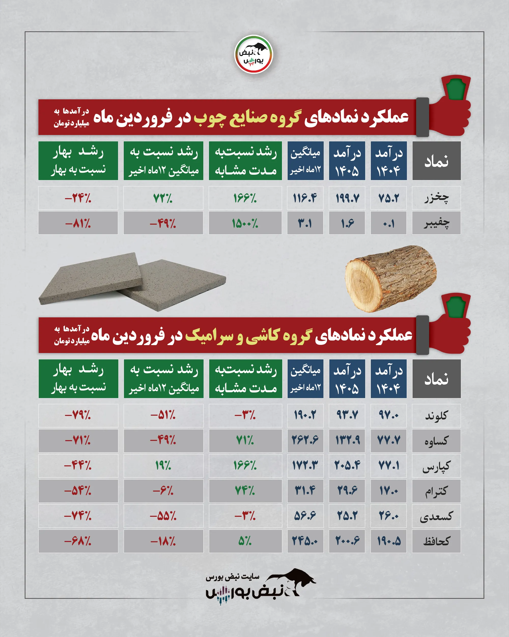 گزارش عملکرد نمادها