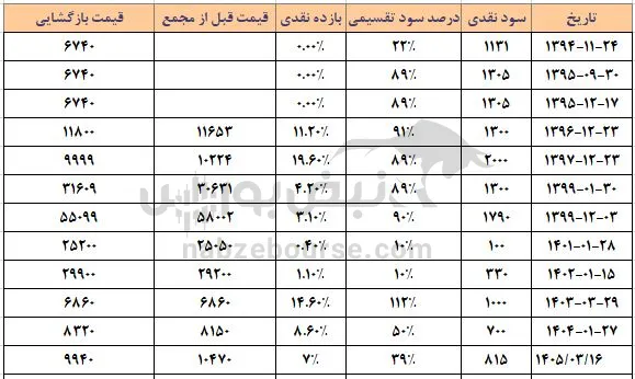 ریشمک ریشمک