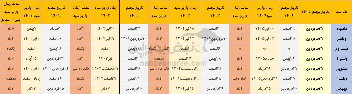 خوش حساب