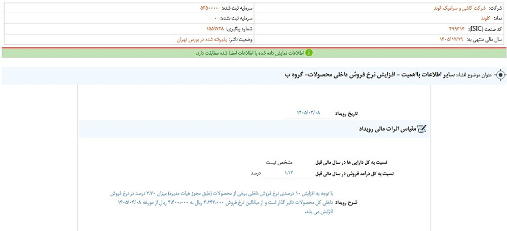 توقف نماد کلوند به علت افشاي اطلاعات گروه ب