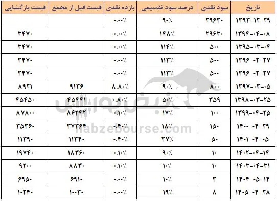 اوان اوان