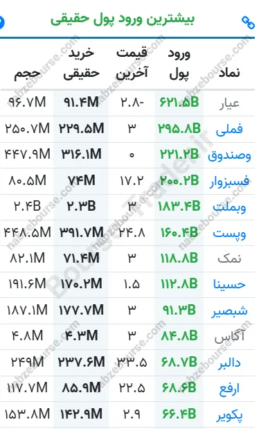 ورود پول ورود پول