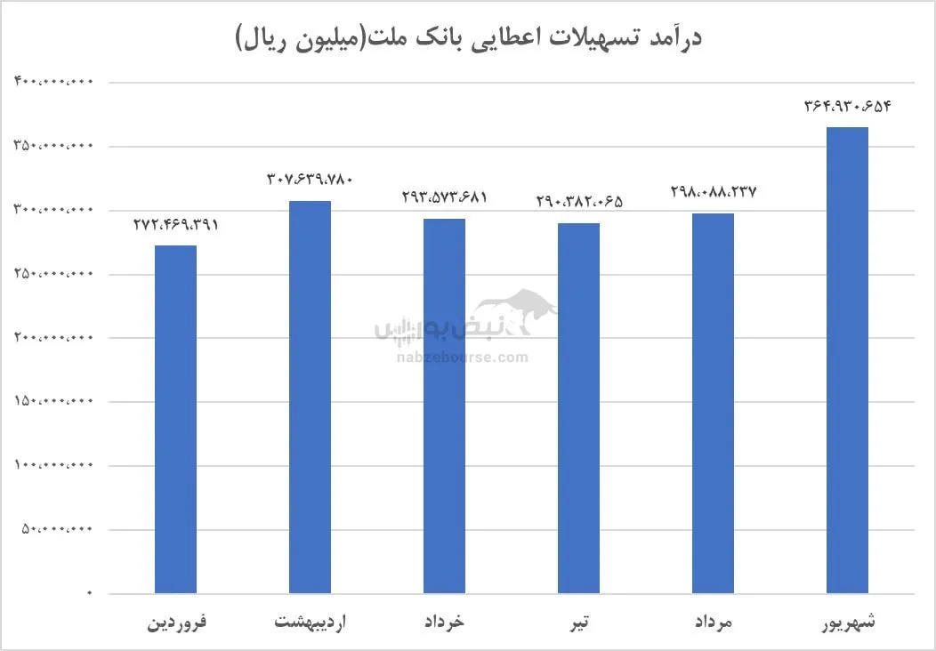 تحلیل وبملت تحلیل وبملت