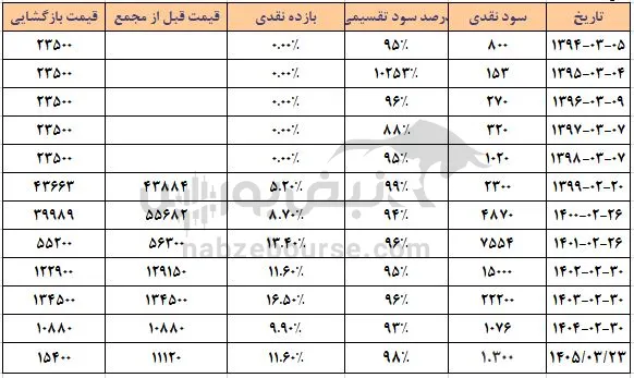ساوه