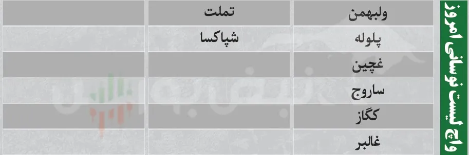 فیلتر بورس امروز