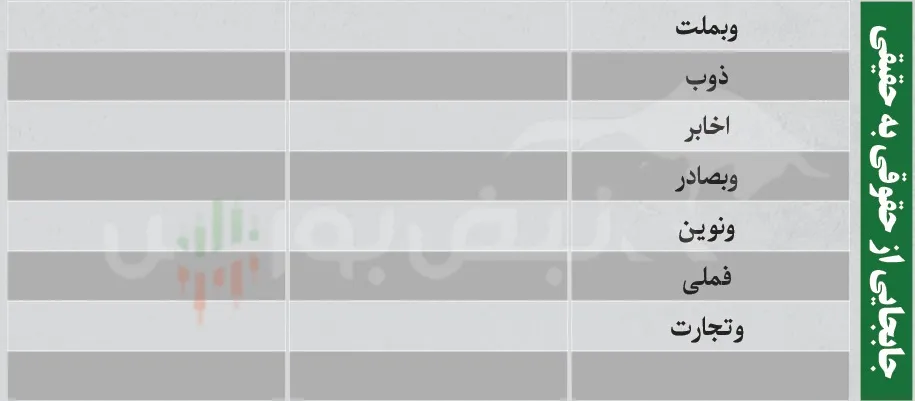 فیلتر بورس