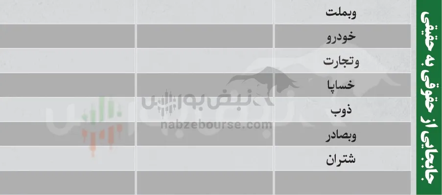فیلتر بورس