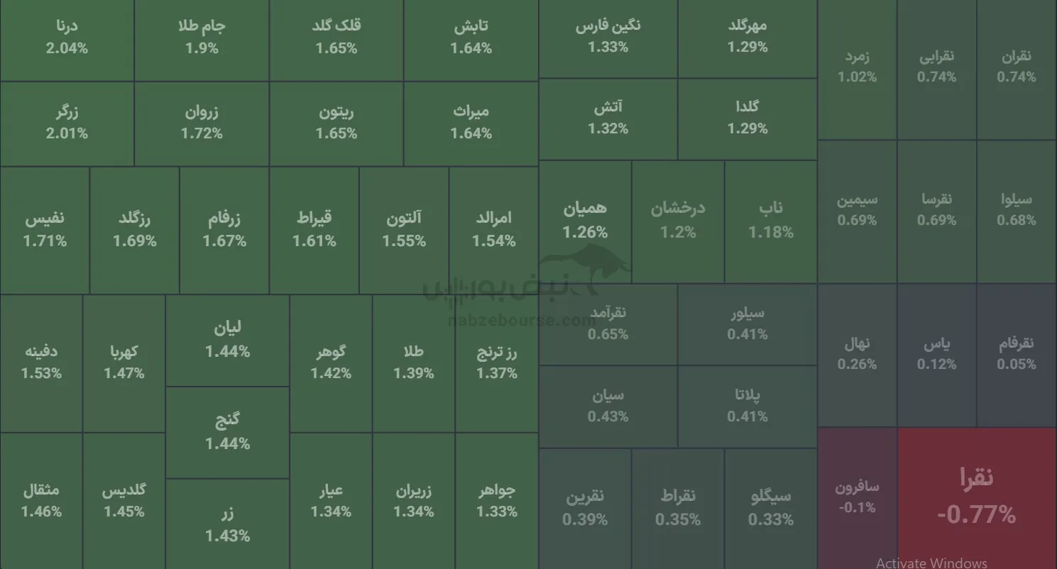 صندوق