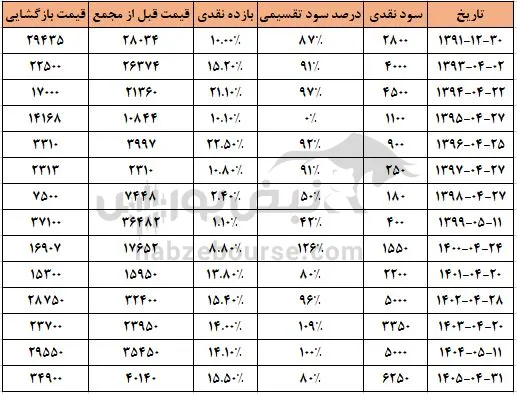 شپاس شپاس
