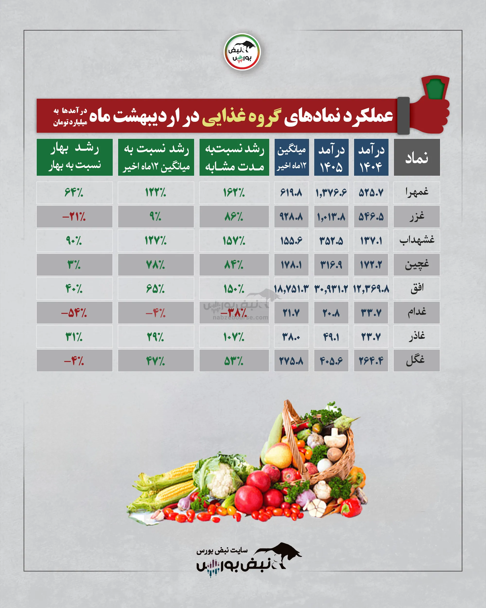 گزارش عملکرد ماهانه