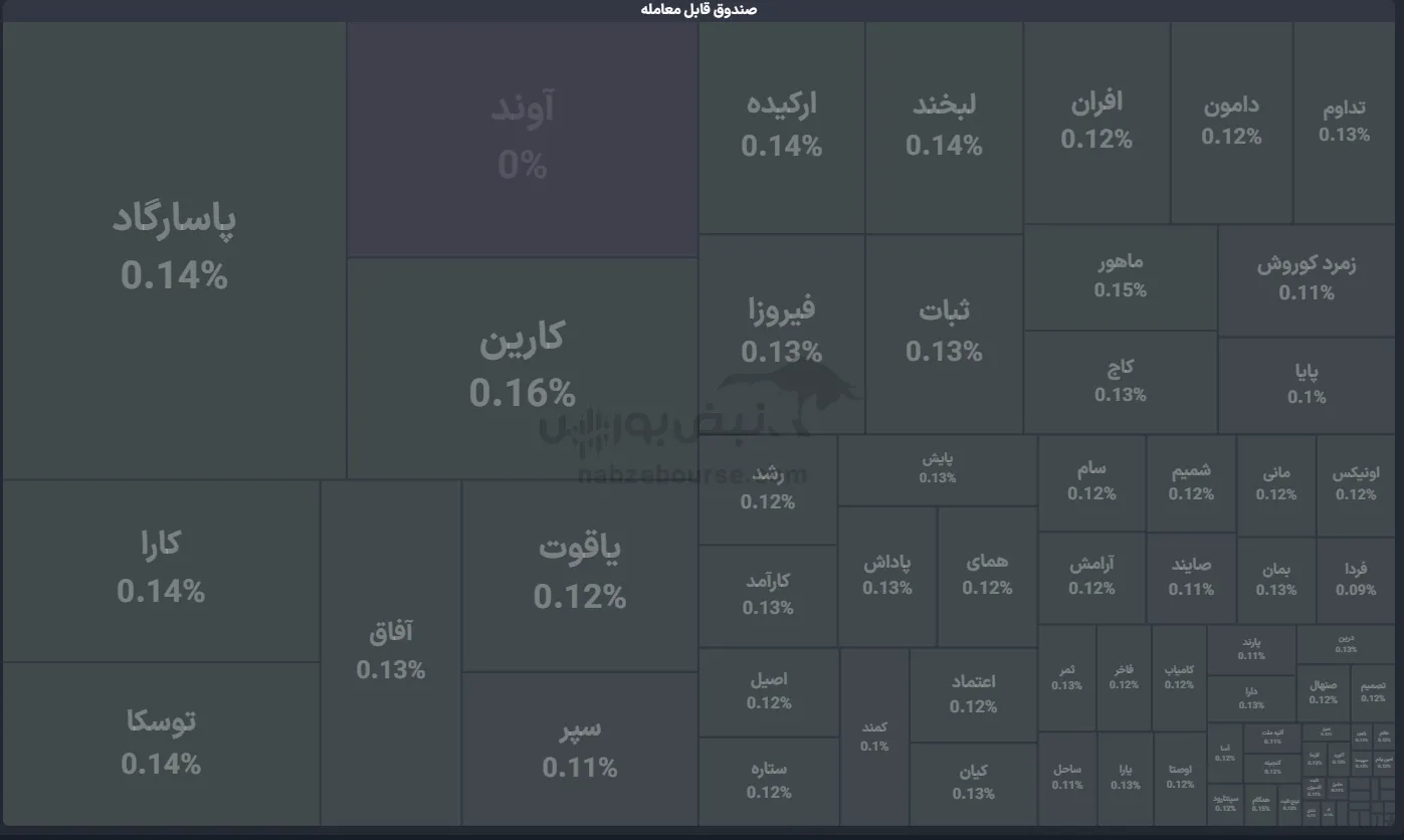 صندوق