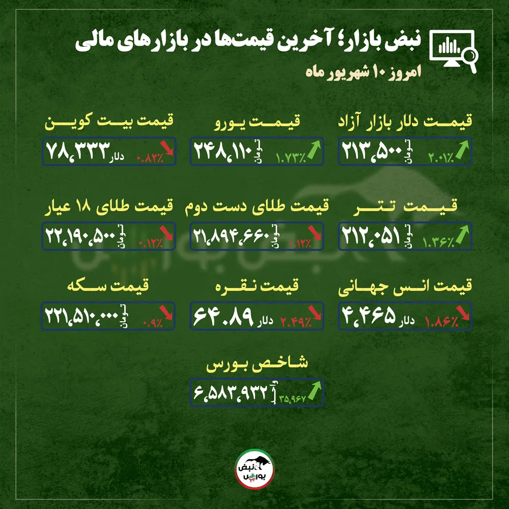 گزارش بازار گزارش بازار
