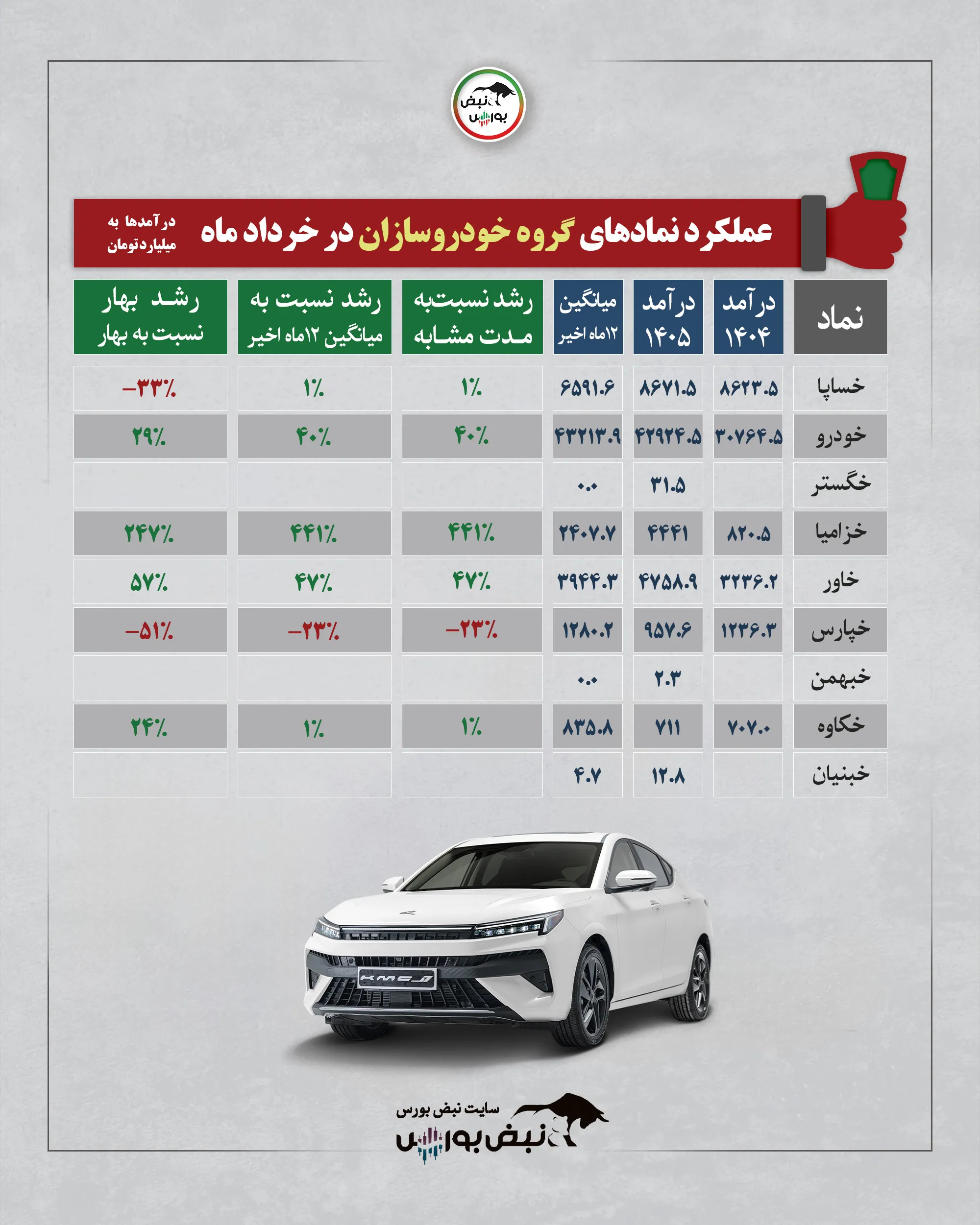 گزارش عملکرد نمادها