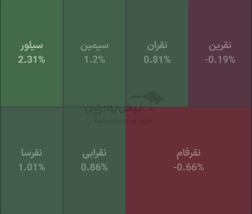 صندوق
