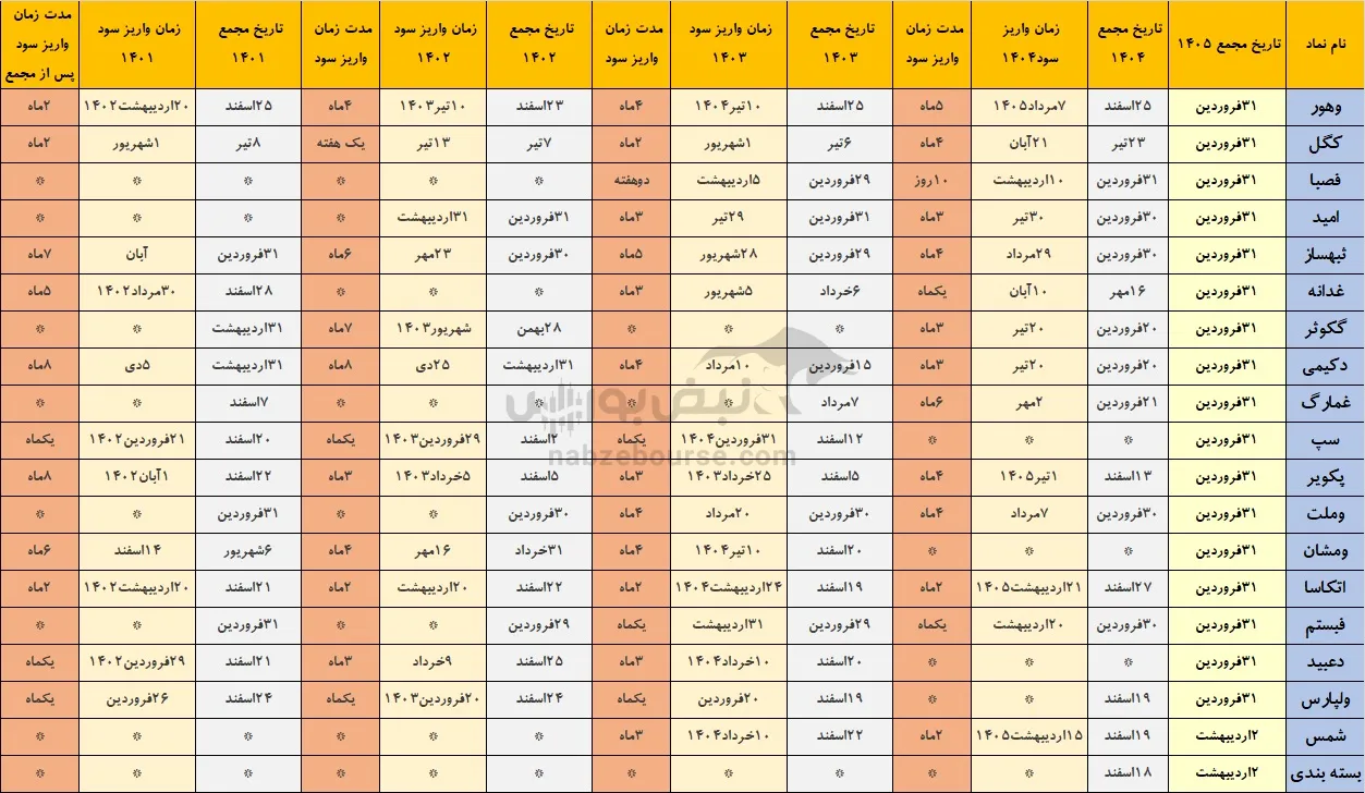خوش حساب